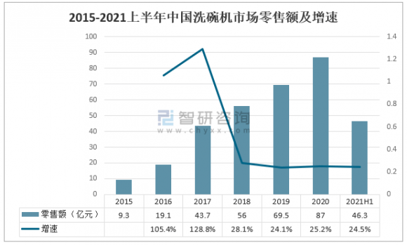 默克菲尔免清洗洗碗机 | 七年磨一剑，“弯道超车”正当时