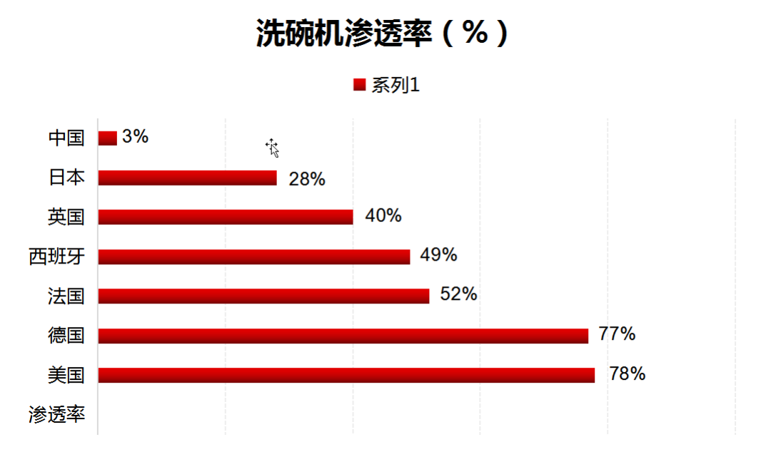 什么样的洗碗机值得买 