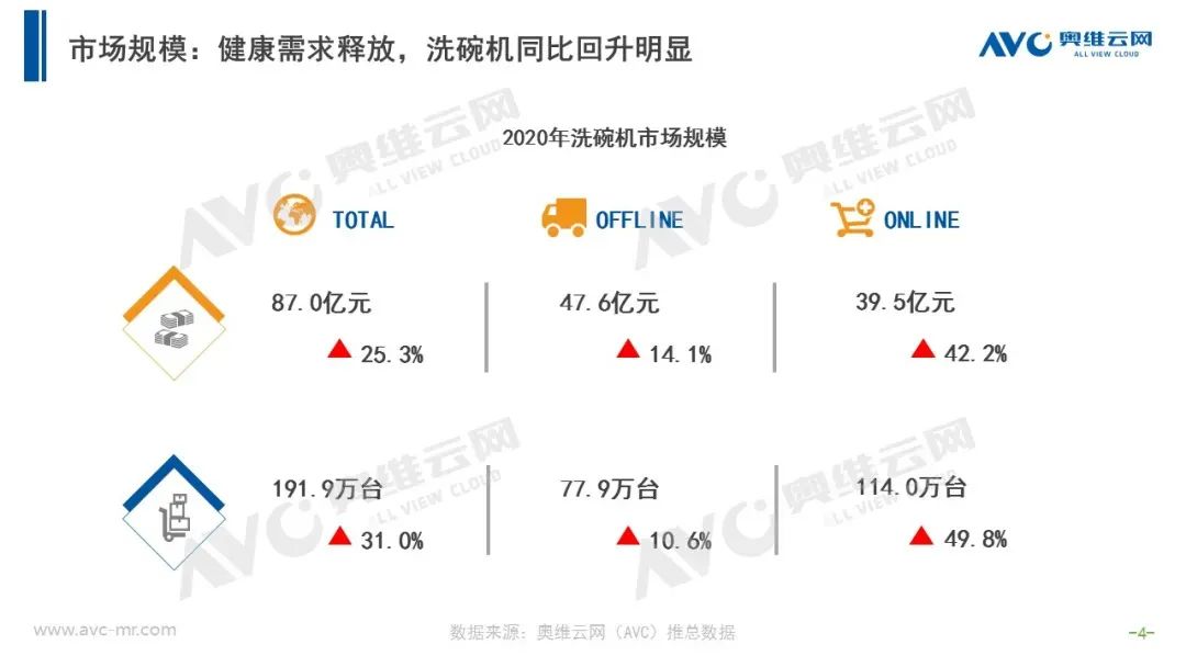 关于洗碗机，这个行业隐藏秘密不得不看！ 