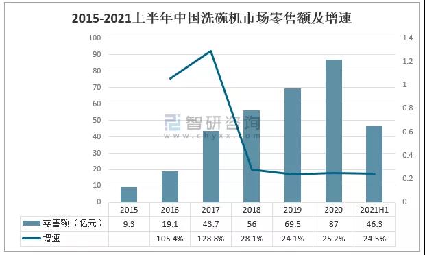 【默克菲尔洗碗机】神器or鸡肋？关于洗碗机到底值不值得买？